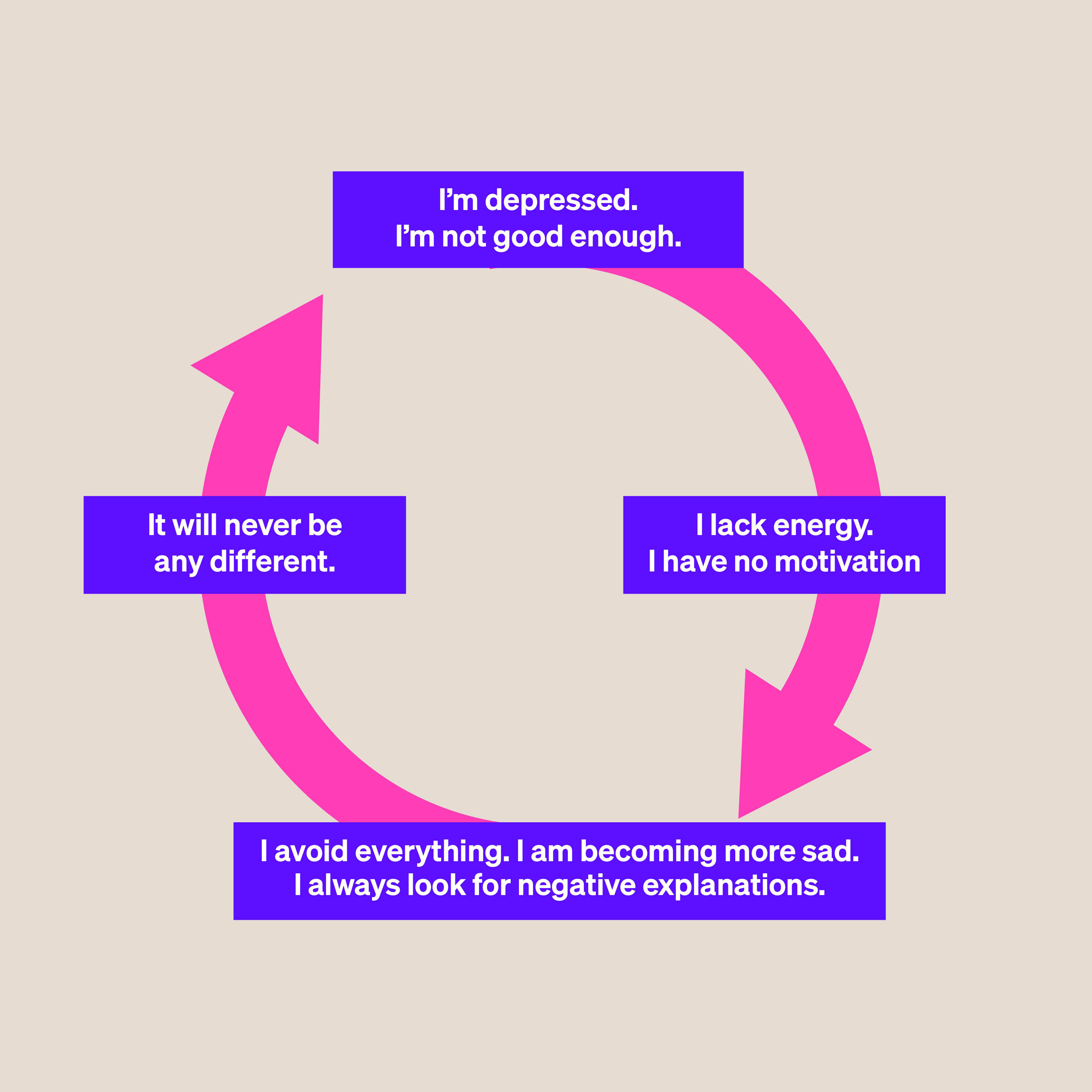 /Depression%20cycle